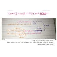 اللغة العربية شرح (النحو) للصف التاسع
