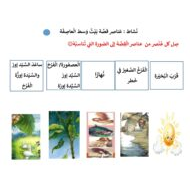 نشاط عناصر قصة بيت وسط العاصفة المستويات الثلاثة اللغة العربية الصف الثاني