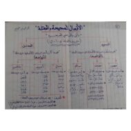 اللغة العربية قواعد (النحو) للصف السابع