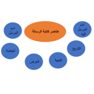 بوربوينت كتابة رسالة لغير الناطقين بها للصف الخامس مادة اللغة العربية