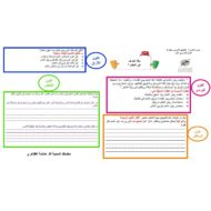 ورقة عمل ماذا تعرف عن النعام اللغة العربية الصف السابع - بوربوينت