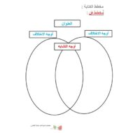 مخطط الكتابة النص السردي اللغة العربية الصف السابع