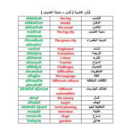 اللغة العربية مفردات درس لندن لغير الناطقين بها للصف الخامس