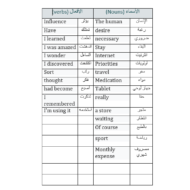 اللغة العربية مفردات (احتياجاتي ورغباتي) لغير الناطقين بها للصف السابع