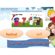 مفردات يوم العيد لغير الناطقين بها الصف الثالث مادة اللغة العربية - بوربوينت