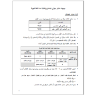 اللغة العربية موجهات اختبار مها رتي الاستماع والكتابة للصف الثاني إلى الثاني عشر