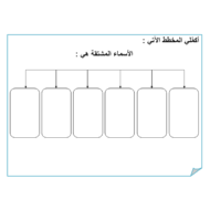 اللغة العربية ورقة عمل (الأسماء المشتقة) للصف الرابع