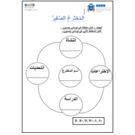 اللغة العربية ورقة عمل التحدث (المخترع الصغير) لغير الناطقين بها للصف السابع