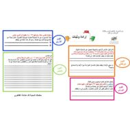 ورقة عمل درس إرادة وثبات اللغة العربية الصف الثامن - بوربوينت