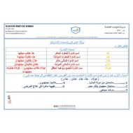 اللغة العربية أوراق عمل (أسماء الإشارة) للصف الخامس