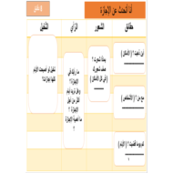 اللغة العربية ورقة عمل (الإجازة) لغير الناطقين بها للصف السابع