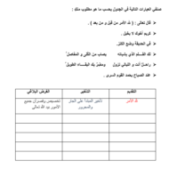 اللغة العربية ورقة عمل (التقديم والتأخير) للصف العاشر