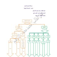 اللغة العربية ورقة عمل (المحسنات البديعية) للصف الحادي عشر مع الإجابات