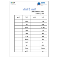 اللغة العربية ورقة عمل مفردات (المخترع الصغير) لغير الناطقين بها للصف السابع