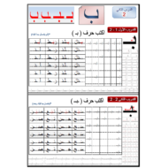 اللغة العربية ورقة عمل (حرف ب) للصف الأول