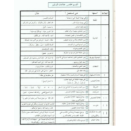 اللغة العربية شرح (علامات الترقيم ) للصف الخامس