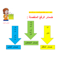 اللغة العربية ورقة عمل (ضمائر الرفع المتصلة) للصف الخامس