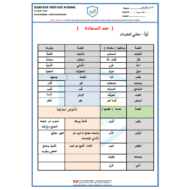 اللغة العربية أوراق عمل (نغم السعادة) للصف السادس مع الإجابات
