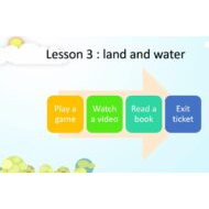 درس land and water العلوم المتكاملة الصف الثاني - بوربوينت