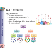 الكيمياء بوربوينت Solutions بالإنجليزي للصف العاشر