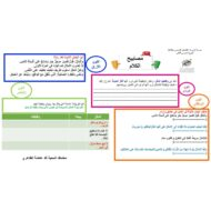 ورقة عمل مصابيح الكلام اللغة العربية الصف السابع - بوربوينت
