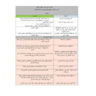 ملخص درس المنهج النبوي في الرعاية الصحية التربية الإسلامية الصف الثاني عشر
