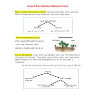 ملخص Reproduction and growth of plants العلوم المتكاملة الصف السادس