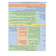 ملخص درس النظام الاقتصادي في الإسلام التربية الإسلامية الصف الثاني عشر