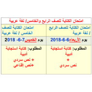 اللغة العربية النص السردي وطريقة كتابة للصف الرابع والخامس
