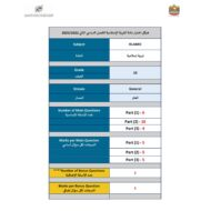 هيكل امتحان التربية الإسلامية الصف العاشر الفصل الدراسي الثاني 2022-2023