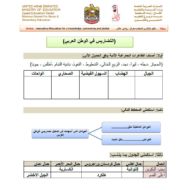 الدراسات الإجتماعية والتربية الوطنية (تضاريس الوطن العربي) للصف التاسع