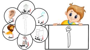 تلوين حرف الألف مع صور للكلمات لتعليم الأطفال بطريقة سهلة