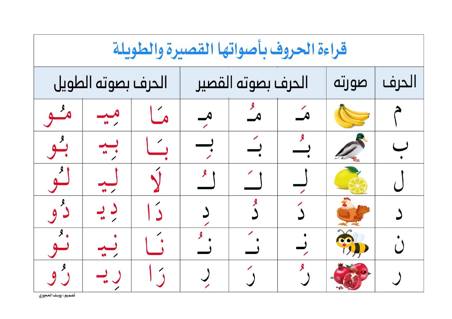 الحروف العربية بالحركات