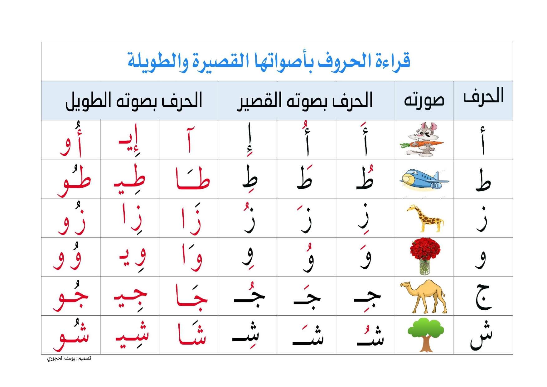 الحروف العربية بالحركات