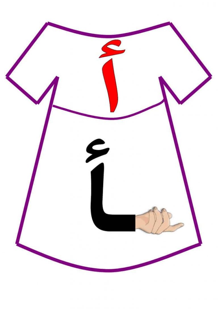 بطاقات أشكال الحروف العربية في أول وسط وآخر الكلمة للأطفال