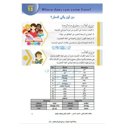 بطاقات تعلم ذاتي للغة الانجليزية للصف السادس الفصل الثاني