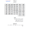 معاني وتراكيب واساليب اللغة العربية للصف الثالث - الفصل الاول