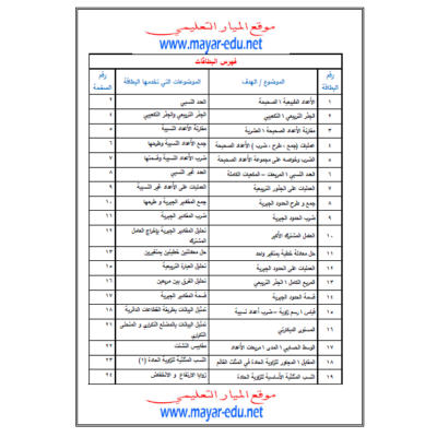 أوراق عمل في الرياضيات للصف الثامن الفصل الأول 2019