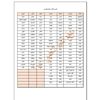 معاني ومفردات ومضاد كلمات اللغة العربية للصف الثالث - الفصل الثاني