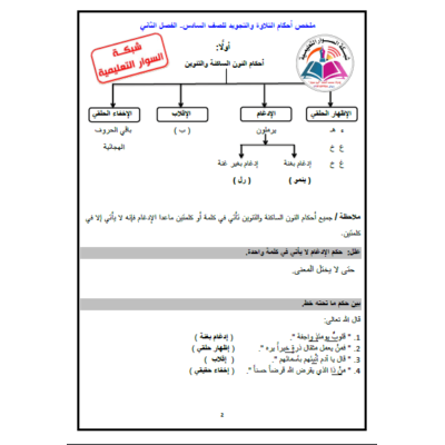 ملخص احكام التلاوة والتجويد سادس ف2