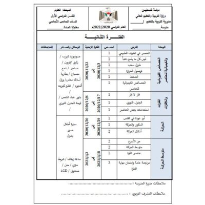 نماذج نهاية الفصل للرياضيات والتكنولوجيا والدين للصف الخامس