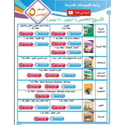 تحضير مميز ورائع في مادة اللغة الانجليزية للصف الثالث الفصل الدراسي الثاني