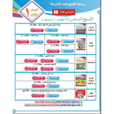 تحضير بالنظام الجديد(المخرجات) للرياضيات للصف الأول الفصل الدراسي الثاني