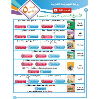 تدريبات على حروف وارقام اللغة الانجليزية للأطفال