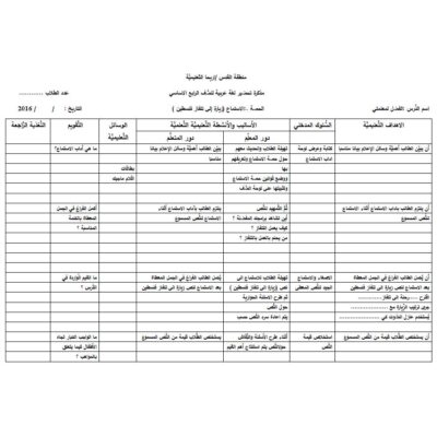 خطة فصلية حسب الرزم لمبحث التربية الإسلامية (الفترة الأولى) للصف الثاني الفصل الأول