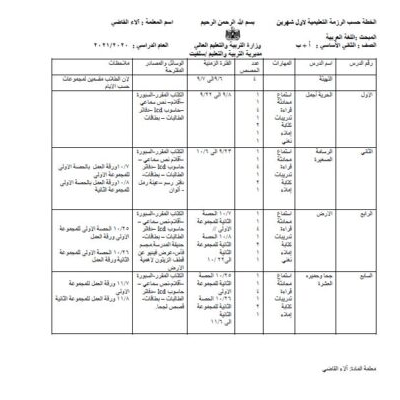 بطاقات التعلم الذاتي والفيديوهات الشارحة للصف الثاني الأسبوع 12