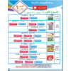 البطاقات التعليمية للغة الانجليزية للصف السابع الفصل الدراسي الأول 2021-2022