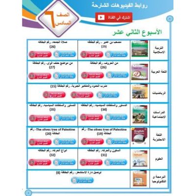 المادة التدريبية الرائعة لمبحث اللغة الإنجليزية أول ف1