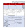 أوراق عمل في التربية الإسلامية للصف الخامس الفصل الأول
