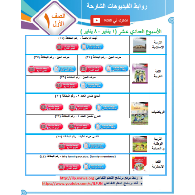 البطاقات التعليمية للتربية الاسلامية للصف العاشر الفصل الدراسي الأول 2021-2022